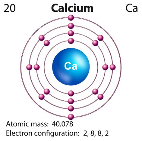 atomic structure of calcium