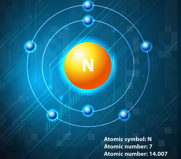 Chemistry Nitrogen