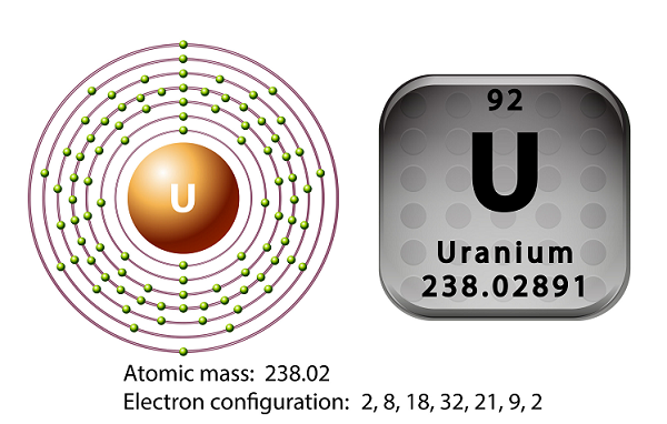 uranium element symbol