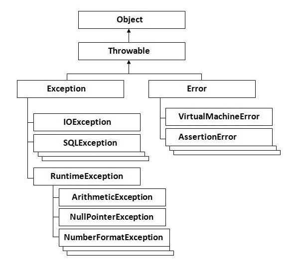 Exceptions in Clojure