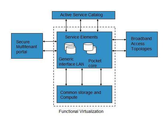 Cloud Computing Network as a Service (NaaS)