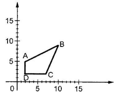 Angle of rotation - Javatpoint
