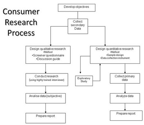 Consumer Research Process.jpg