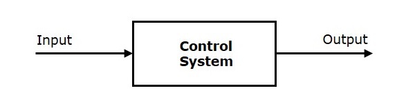 A typical block diagram of an input-shaping control system. Input