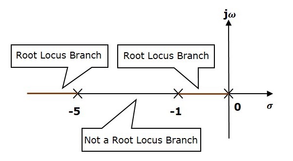 Root locus plot of dynamic system  MATLAB rlocus