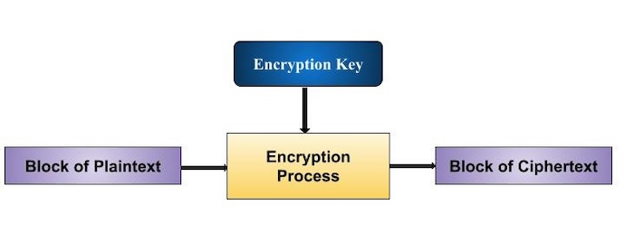 crypto block_encrypt