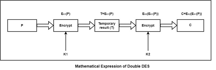 Mathematical Expression