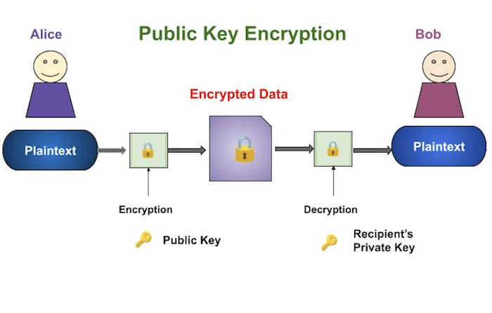 C rsa encrypt with private key decrypt with public key