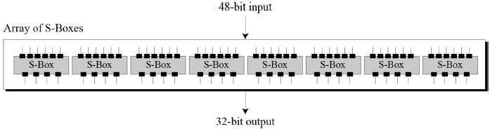 S Boxes