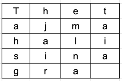 tabular transposition cipher
