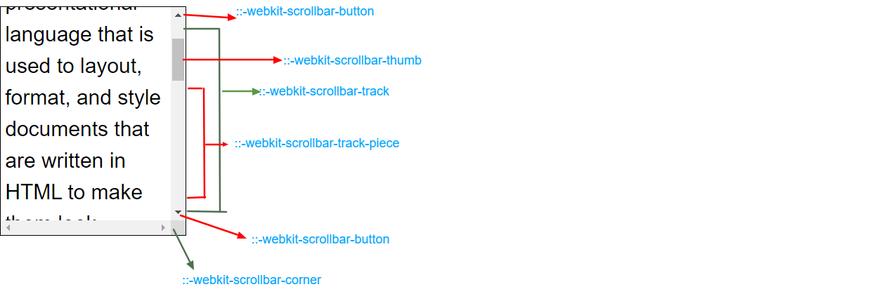 scroll webkit structure