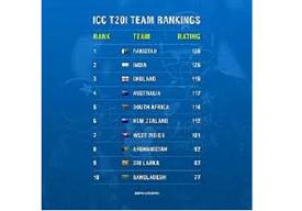 T20 Rankings
