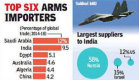 Arms Importer