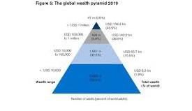 Global Wealth Report