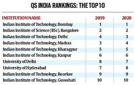 India University Rankings