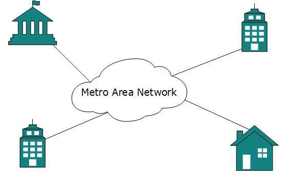 Image result for metropolitan area network diagram