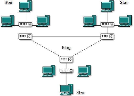 [DIAGRAM] Diagram Of Hybrid Network Topology - MYDIAGRAM.ONLINE