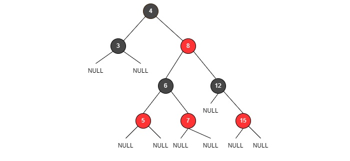 Red Black Tree (Data Structures) - javatpoint