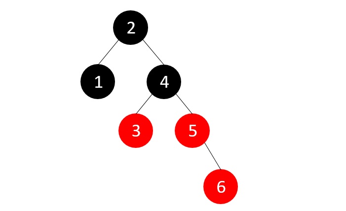 Insertion in Red-Black Tree - GeeksforGeeks