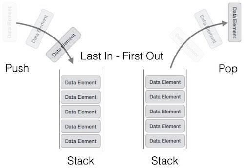 stack vs queue topo sort