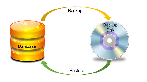 data backup and restore