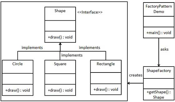 팩토리 패턴 UML 다이어그램