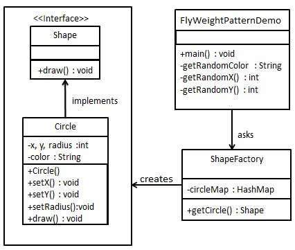 Mediator Method - Python Design Pattern - GeeksforGeeks