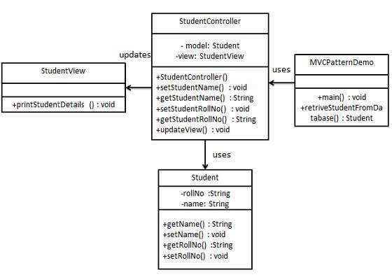 mvc architecture diagram