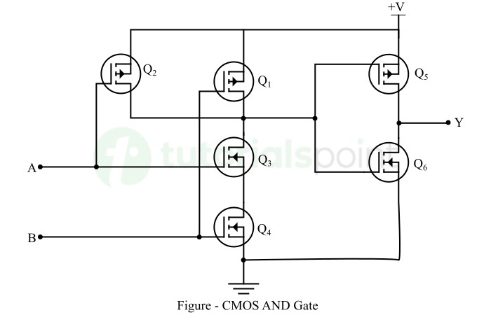 AND Gate CMOS Technology