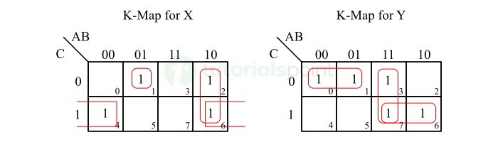Combinational Logic Design Using PAL Devices