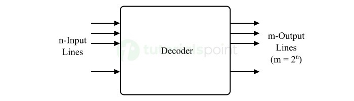 Decoders Combinational Circuit