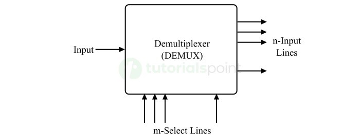 Demultiplexers Combinational Circuit