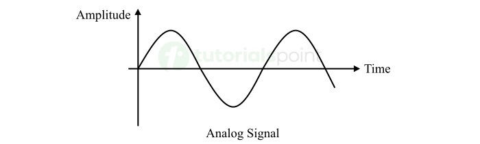 Digital Electronics Analog Signal