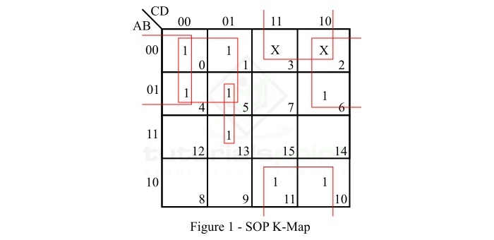 Don't Care Condition SOP K-Maps