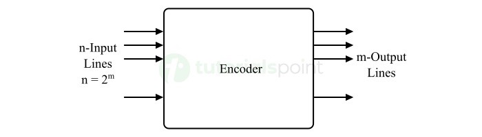 Encoders Combinational Circuit