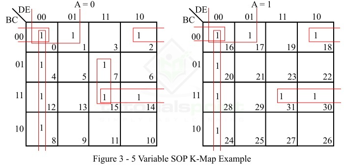 Five Variable SOP K-map Boolean Function