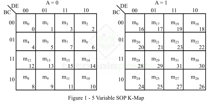 Five Variable SOP K-map