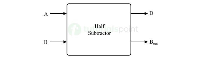 Half Subtractor Combinational Circuit