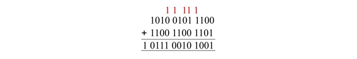 Hexadecimal Addition Binary Conversion
