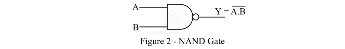 Implementation of AND Gate From NAND Gate 2