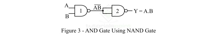 Implementation of AND Gate From NAND Gate 3