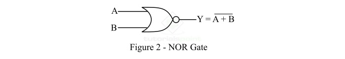 Implementation of AND Gate From NOR Gate 2