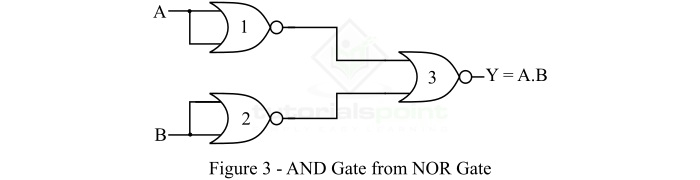 Implementation of AND Gate From NOR Gate 3