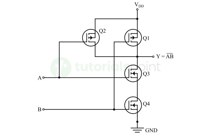 Implementation of NAND/NOR gate using CMOS 3