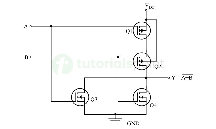 Implementation of NAND/NOR gate using CMOS 4