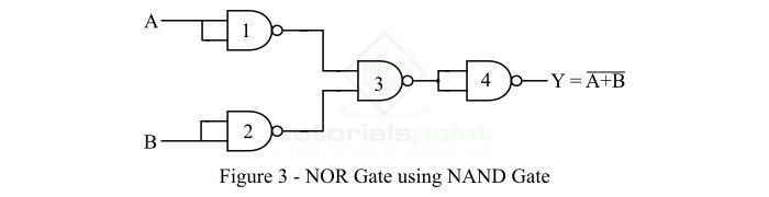 Implementation of NOR Gate From NAND Gate 3