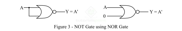 Implementation of NOT Gate From NOR Gate 3