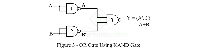 Implementation of OR Gate From NAND Gate 3