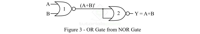 Implementation of OR Gate From NOR Gate 3