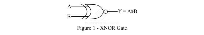 Implementation of XNOR Gate From NAND Gate 1